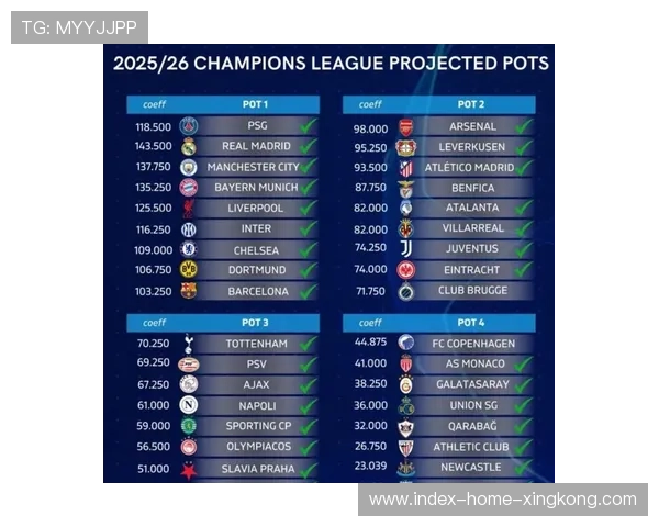 欧冠赛场：今晚的胜利可能改写历史排名